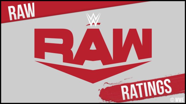 Calificación WWE Monday Night RAW # 1494 en USA Network al 10/1/2022