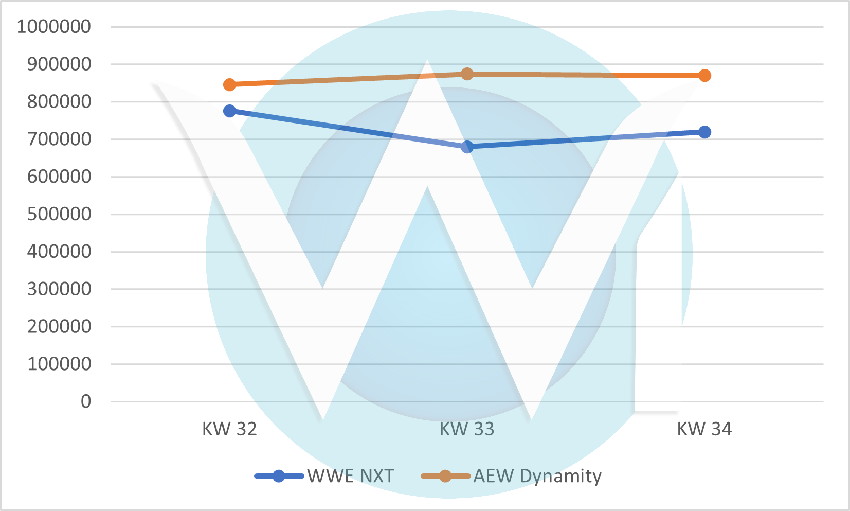 AEW-NXT Vergleich